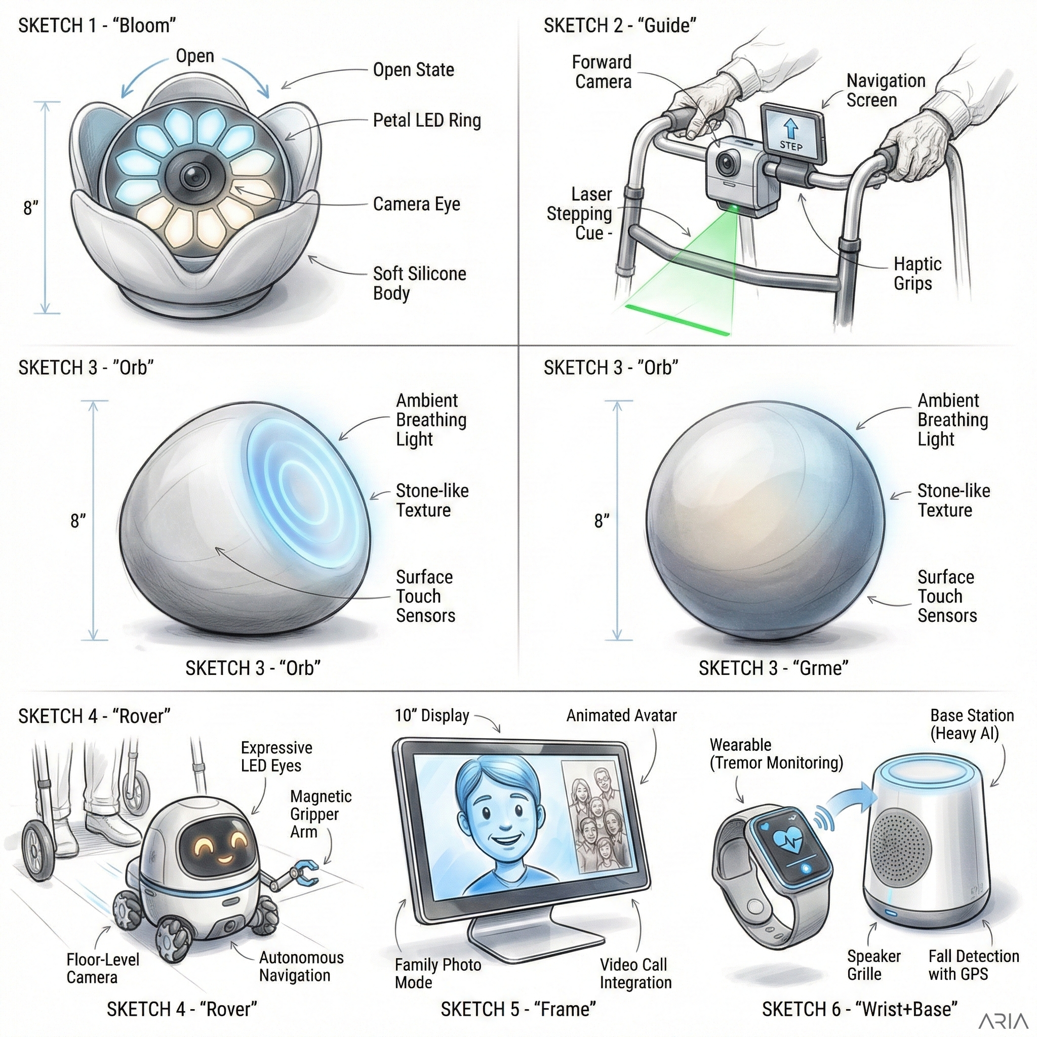 ARIA Product Family - Six design concepts including Bloom, Guide, Orb, Rover, Frame, and Wrist+Base